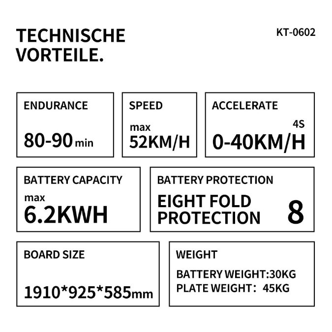 Electric Go-Kart Boat — High-Performance Water Ride